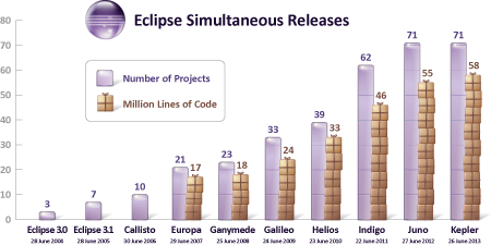 Simultaneous Releases